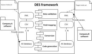DES-scheme